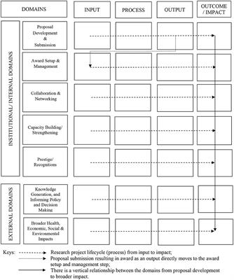 Research Metrics for Health Science Schools: A Conceptual Exploration and Proposal